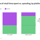 Image for article titled How the Brits are latching onto mobile commerce, in four charts